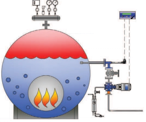 Otomatik yüzey ve dip blöf sistemleri ile etkili su ve gaz yönetimi. Verimli ve güvenilir çözümlerle performansınızı optimize edin.

